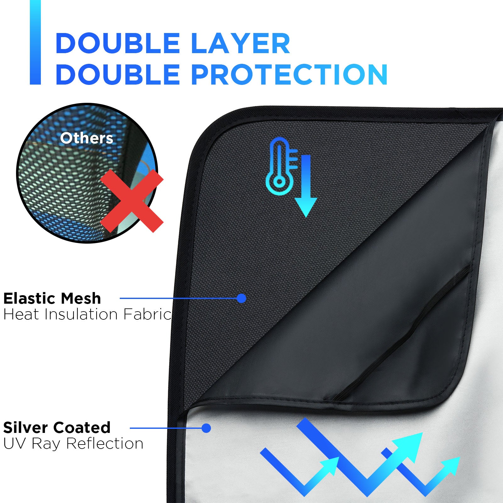 Nestour for Tesla Model Y Sunshade, Foldable Sunroof Window Shade Accessories Fit for Tesla Model Y 2020-2023, with UV/Heat Insulation Film